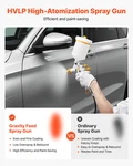 Vevor Hvlp Air Spray Gun With Gravity Feed - Nozzle Sizes 1.3/1.4/1.7MM For. Fixed Price $121.90.